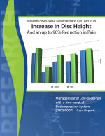 Increased Disc Height Research Study